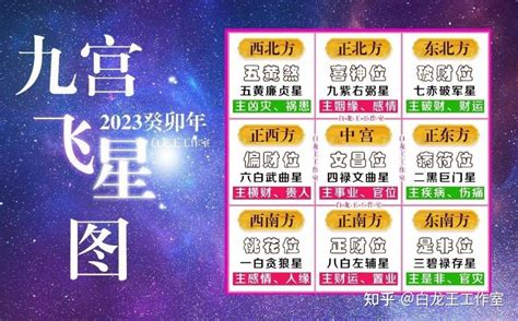 2023年九宫飞星图及风水布局|2023年九宮飛星圖及風水方位吉兇與化解